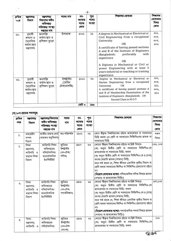 43-BCS-Non-Cadre-Application-Notice-2023-PDF-05