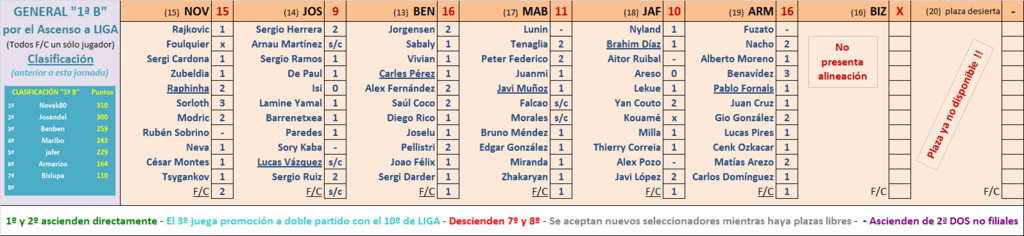 Seleccionadores - 21ª Jornada - Página 3 Marcador-21-B