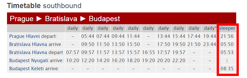 Tren Praga-Budapest - Foro Europa del Este