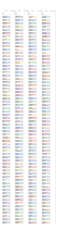 Pokefarm RPS Raffle Qualifier Matchups