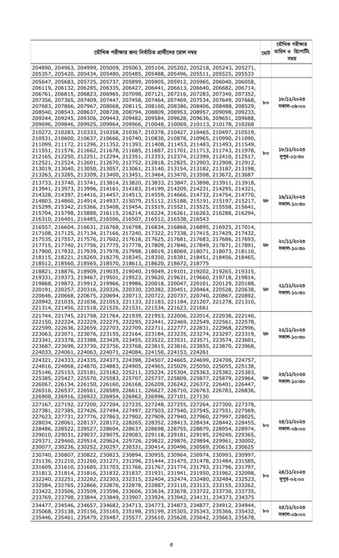 9-Bank-SO-Written-Result-2023-PDF-5