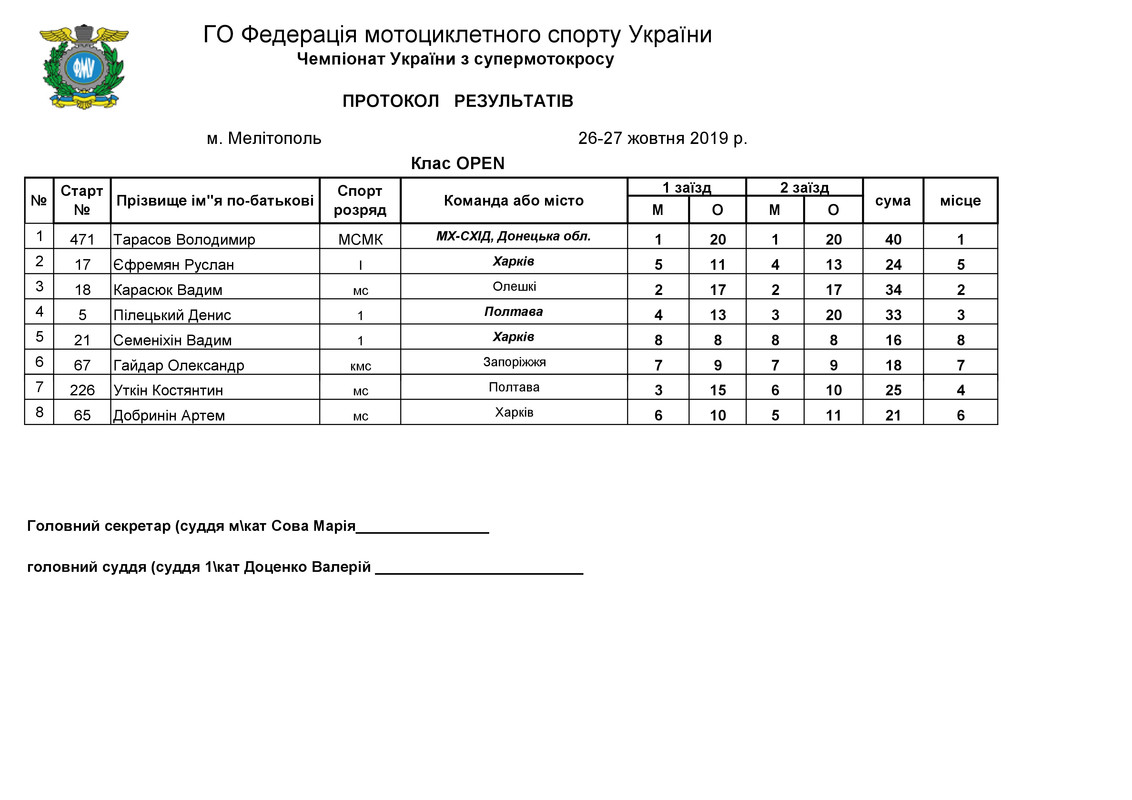 ЧУ МЕЛІТОПОЛЬ СУПЕРКРОС 27.10.19_5