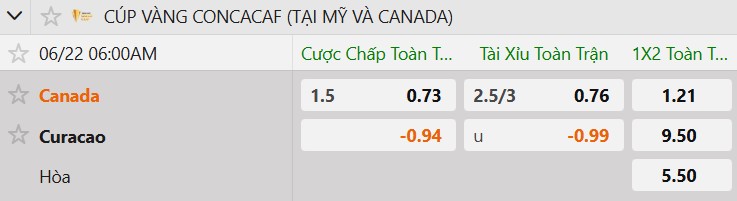 Tỷ lệ kèo Curacao vs Canada