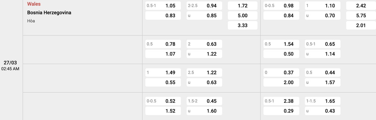 Tỷ lệ kèo Wales vs Bosna và Hercegovina