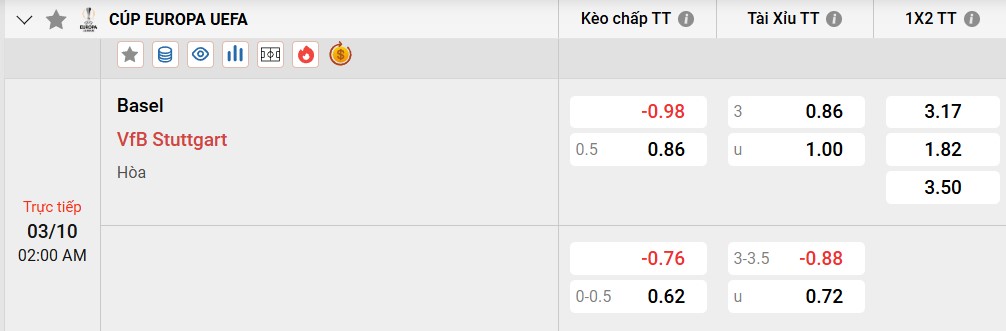 Tỷ lệ kèo Basel vs VfB Stuttgart