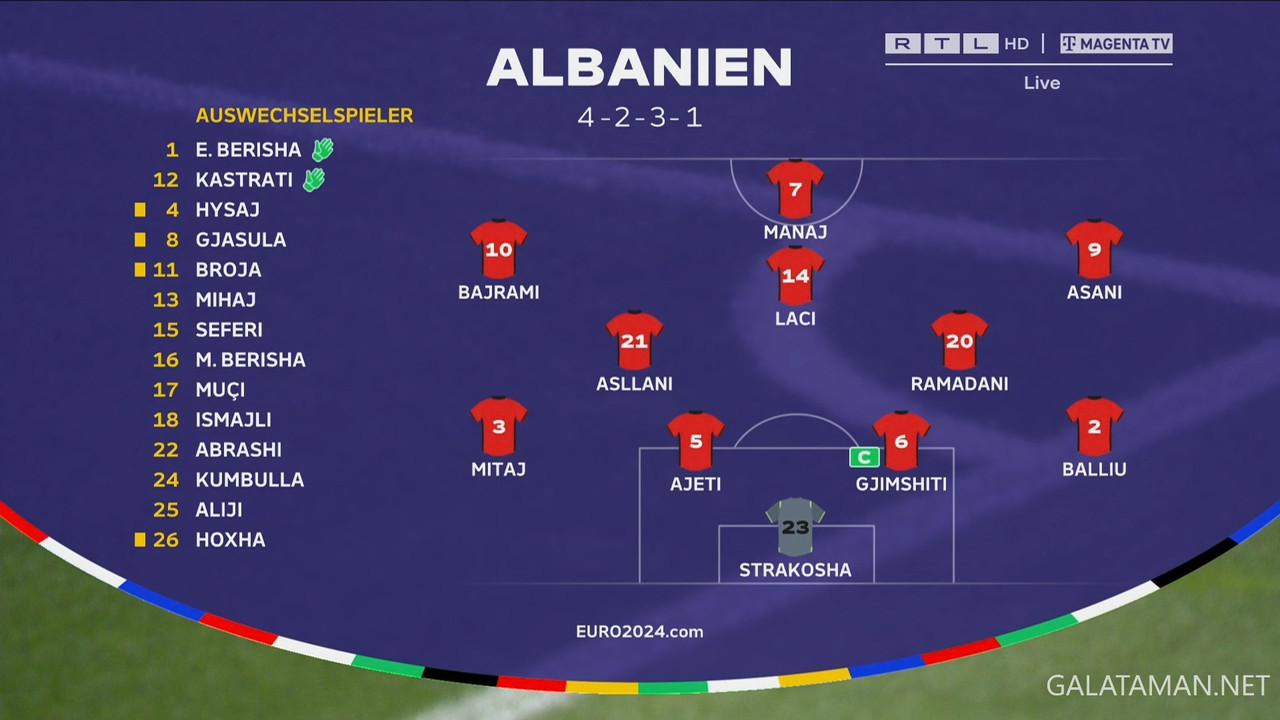 20240624-ALB-ESP-EU24_1DE.ts_snapshot_00.34.22.301