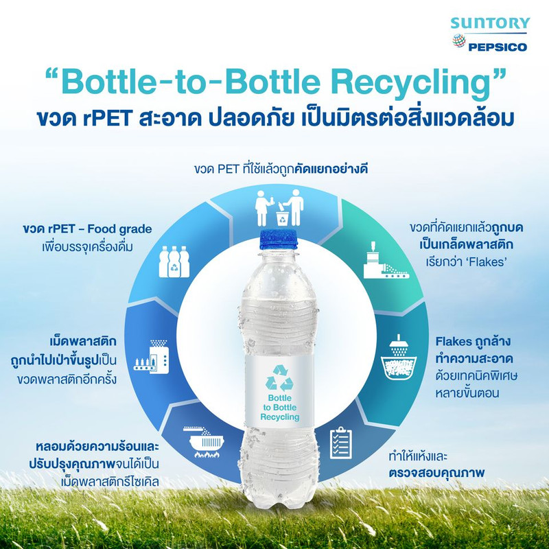ซันโทรี่ เป๊ปซี่โค ร่วมสร้างความตระหนักรู้บรรจุภัณฑ์ rPET ขับเคลื่อน Bottle-to-Bottle Recycling มุ่งสู่เศรษฐกิจหมุนเวียน