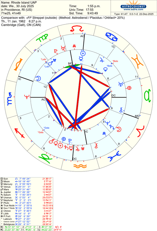 astro 61at rhode island uap p streppel 56207 3739343