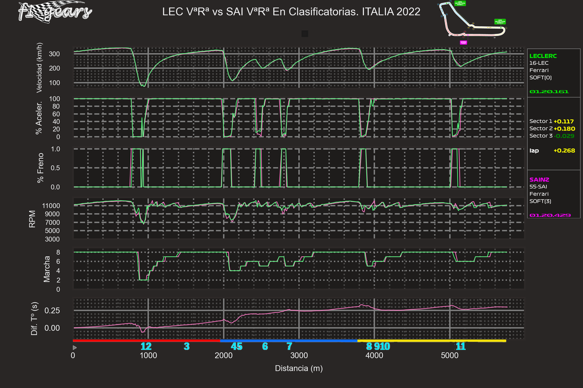 2022_16_Q-LEC VªRª-SAI VªRª_SABRGDT_tel_sect_curv