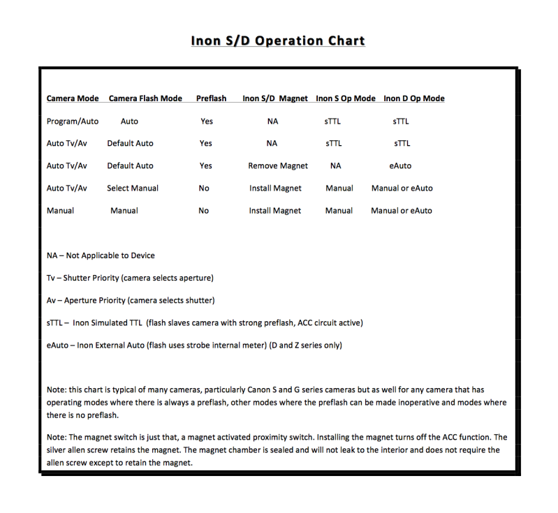 Inon-Chart.png