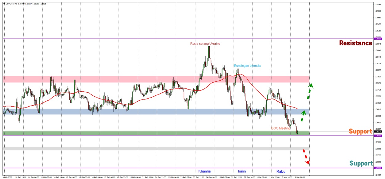 Analisa Forex FXOpen - Page 3 Gd6