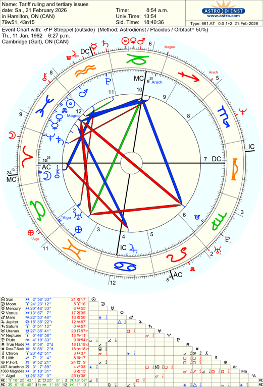 astro 661at tariff ruling and tertiary issues p streppel 50612 1128718