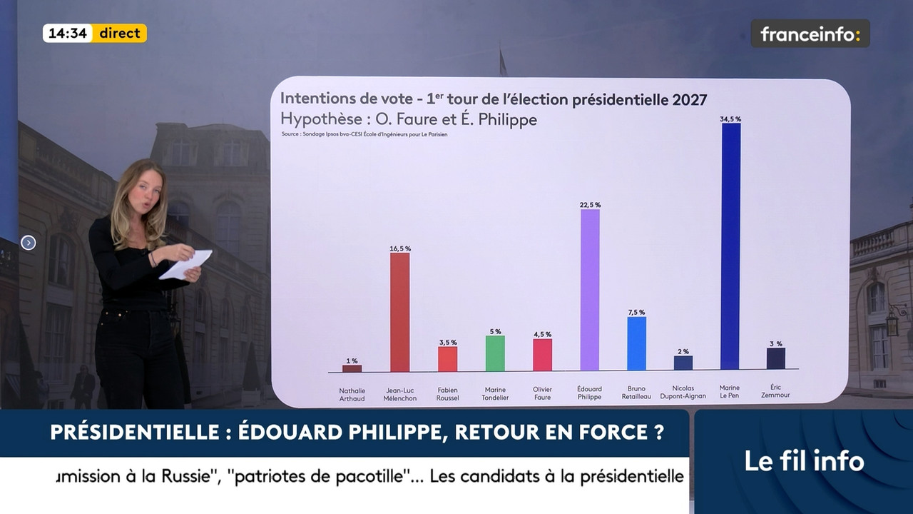 Le fil info (Franceinfo) 2026 09 06 12 54 12 ts snapshot 00 40 45 223