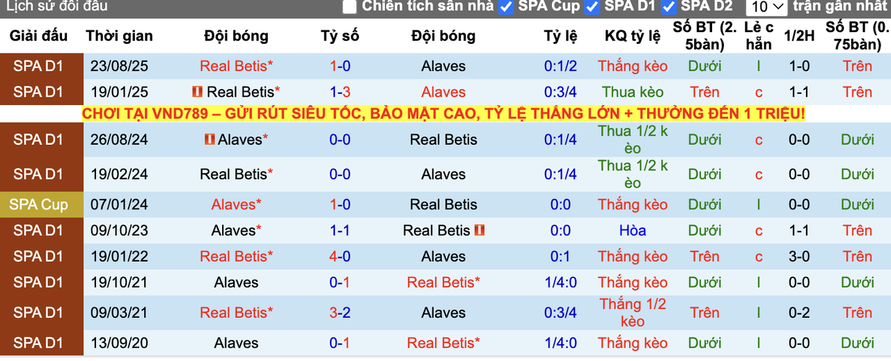 Thành tích đối đầu Alaves vs Real Betis