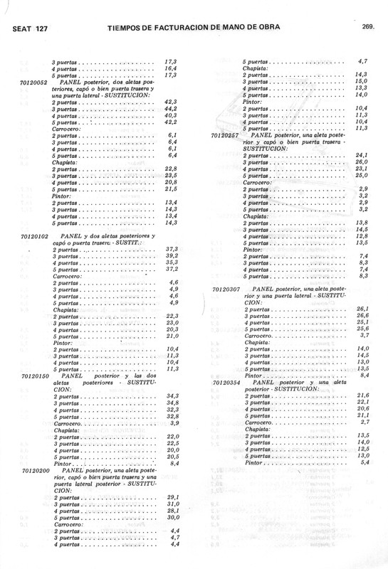0002 manual de taller seat 127 (265)