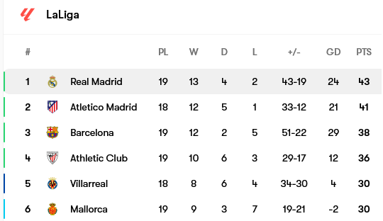 Screenshot-2025-01-04-at-11-30-04-Real-Madrid-table-form-and-next-opponent
