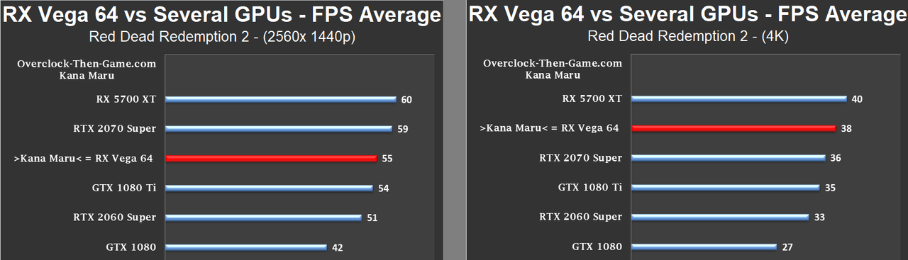 Vega 64 2020 + X58 Review - Kana's FineWine Edition