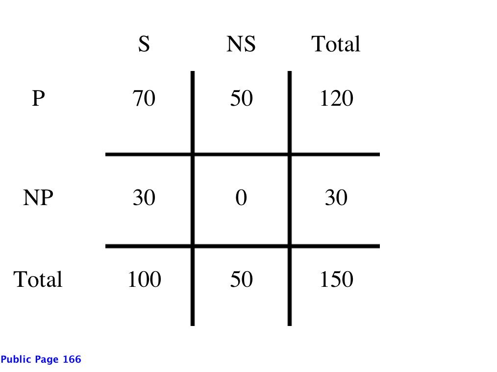 matrix_spanish and physics_final