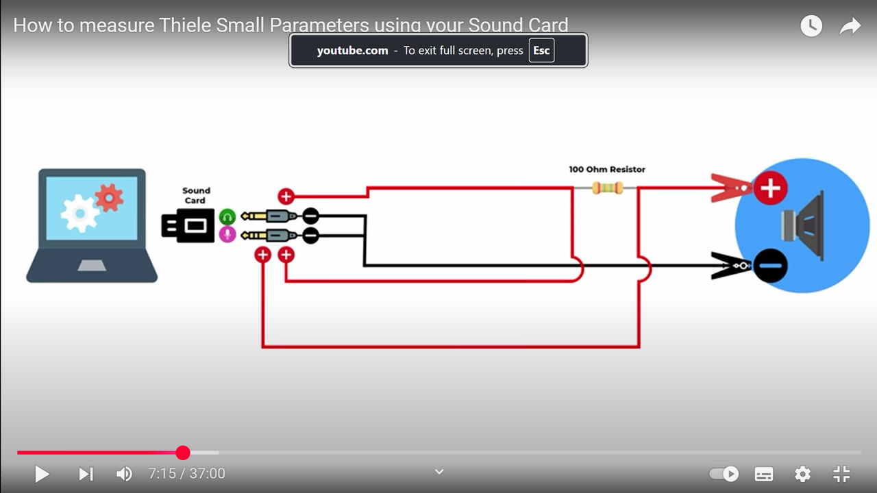 cabluri pt masurare imped cu rew audiojudgement