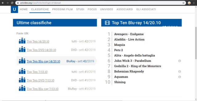 classifica-univideo-bluray.png