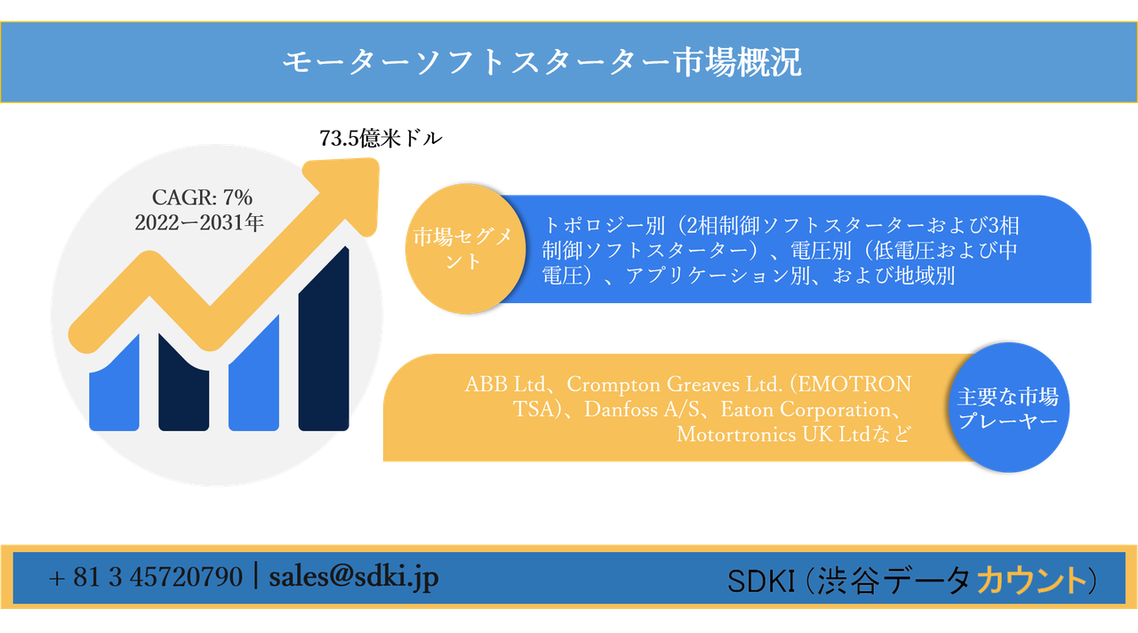 シーメンスソフトスターターモーター始動装置 - 工具、DIY用品