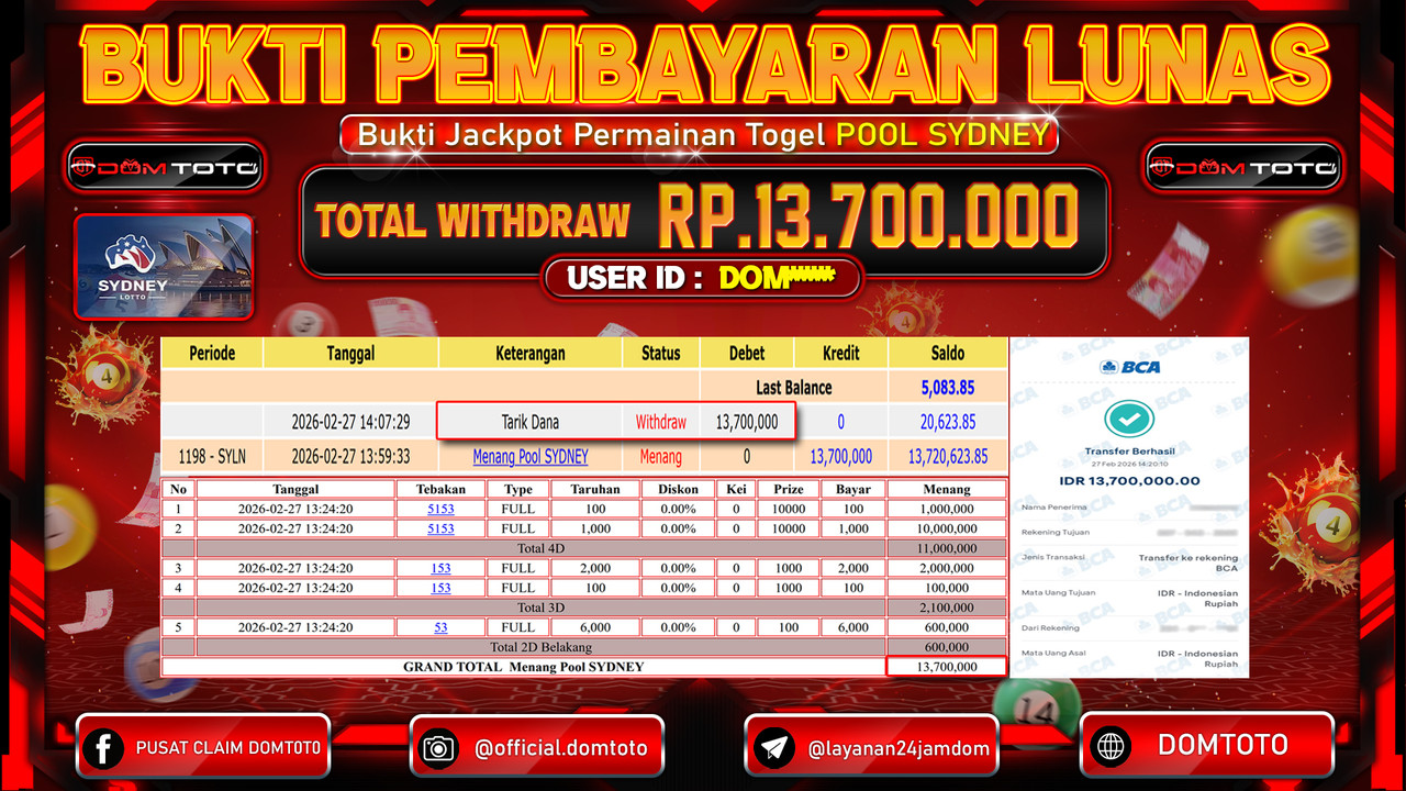 JACKPOT TOGEL Pool SYDNEY 27 FEBRUARI 2026