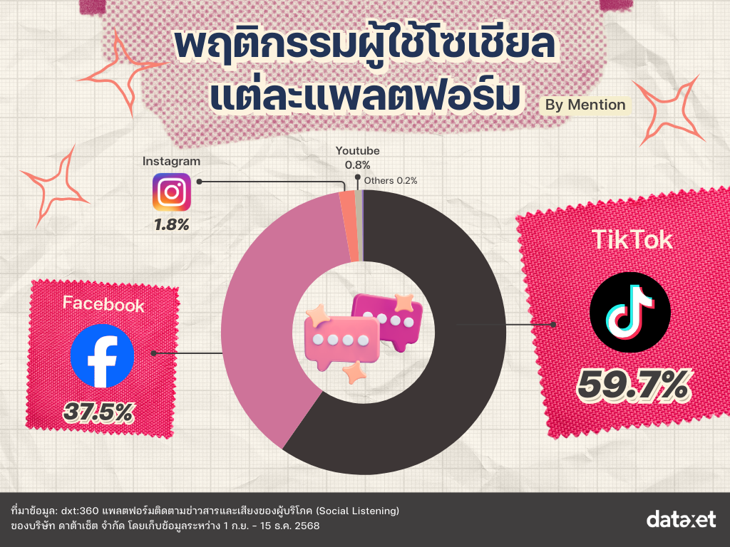 2-20251225-thai-fashion-brands-Insight-Platform