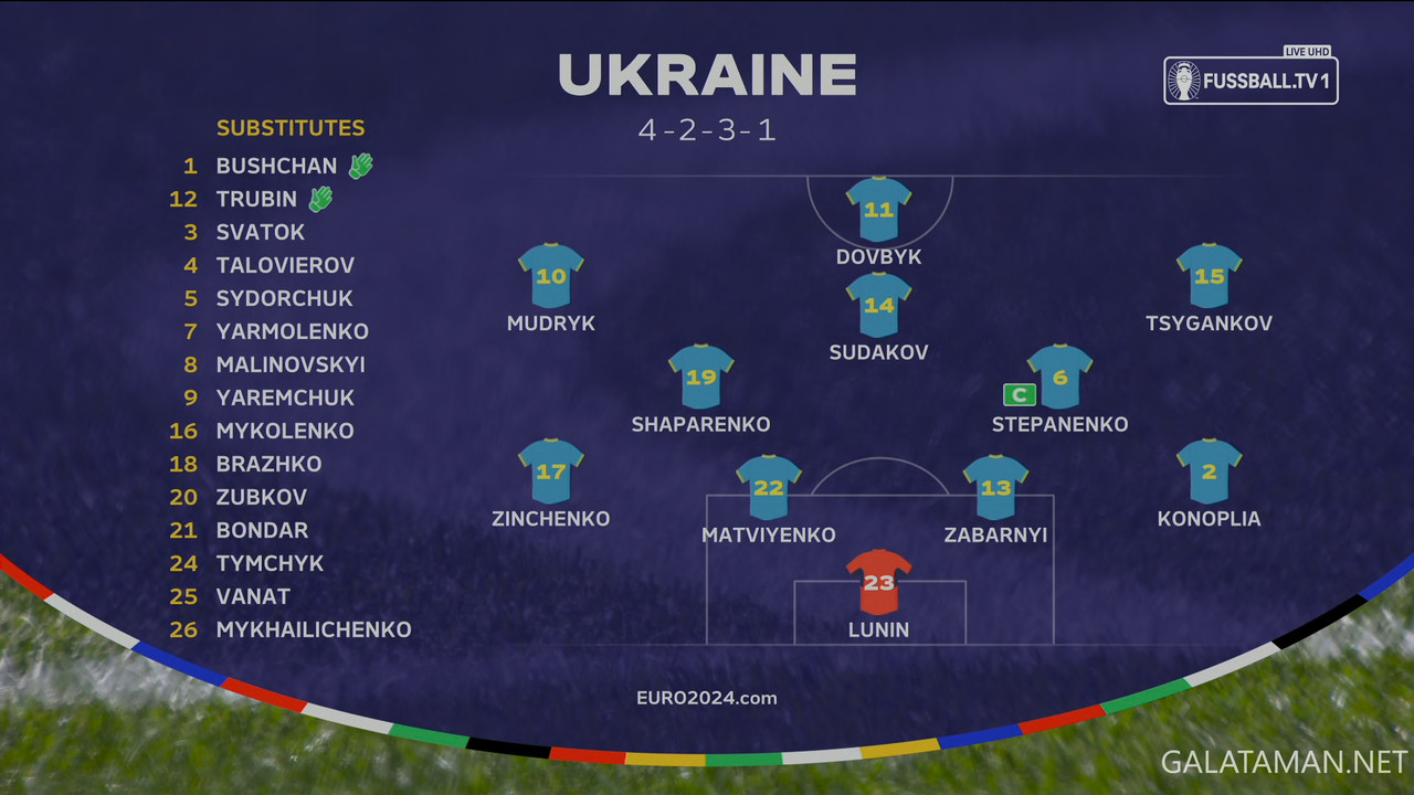 20240617-ROM-UKR-EU24_1DE-4K.ts_snapshot_10.13.266