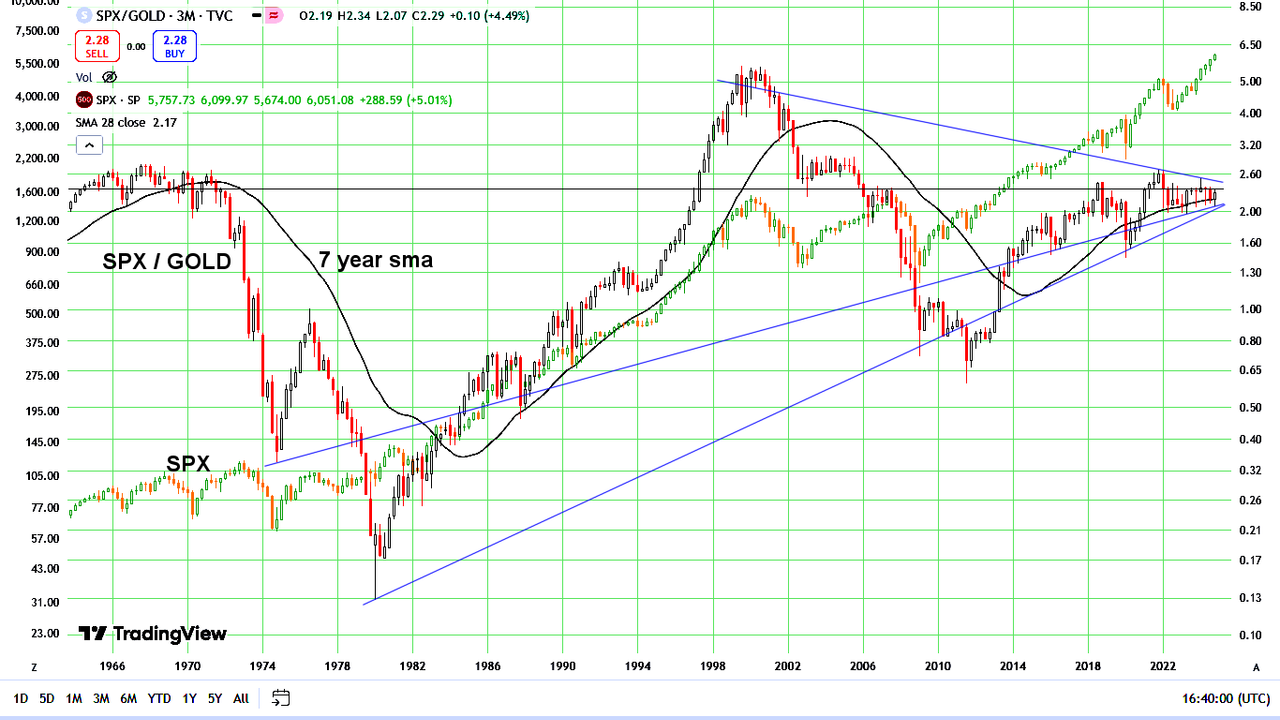 spx-gold.png