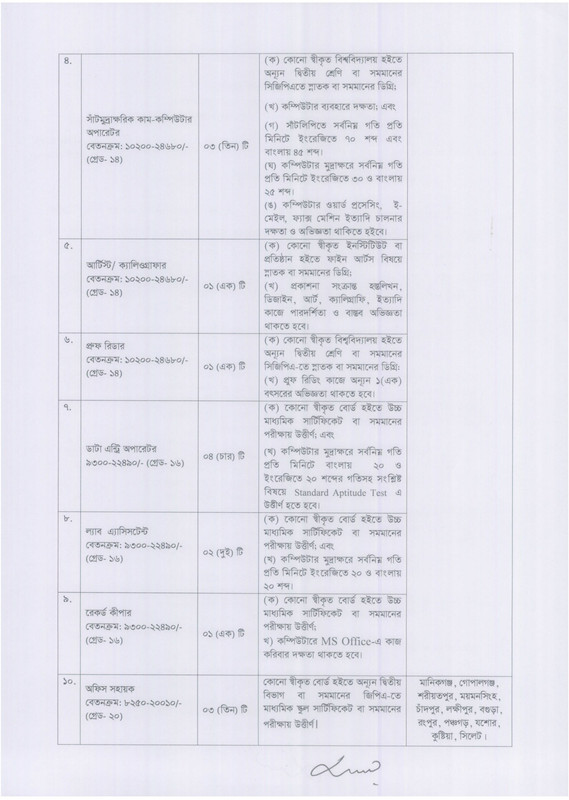 BANBEIS-Job-Circular-2023-PDF-2