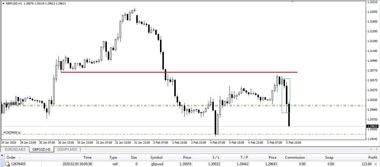 1% CANDLESTICK SYSTEM in Trading Systems_oke