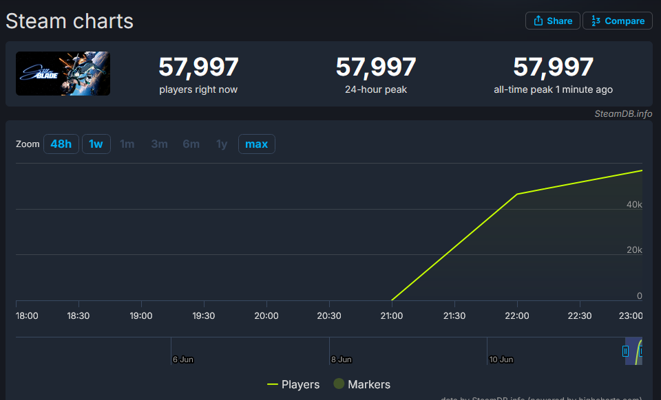 Stellar-Blade-Steam-Charts-Steam-DB-15.png