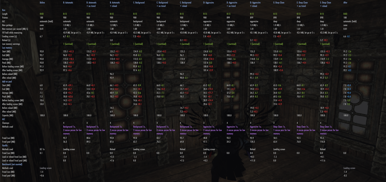 console 15s 1