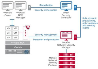 McAfee Network Security Platform Manager v9.2.7.22