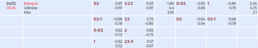 Tỷ lệ kèo Serie A Bologna vs Udinese