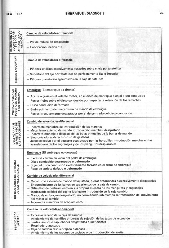0002 manual de taller seat 127 (75)