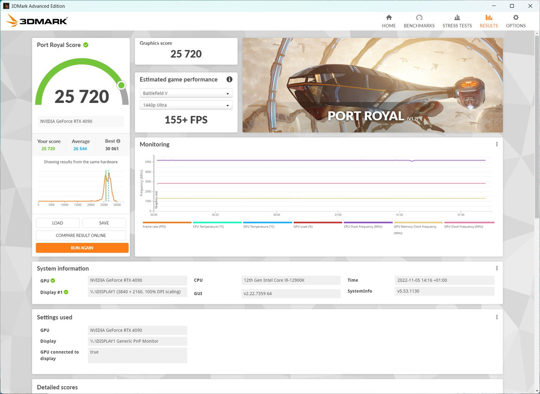 Port Royal 4090  100