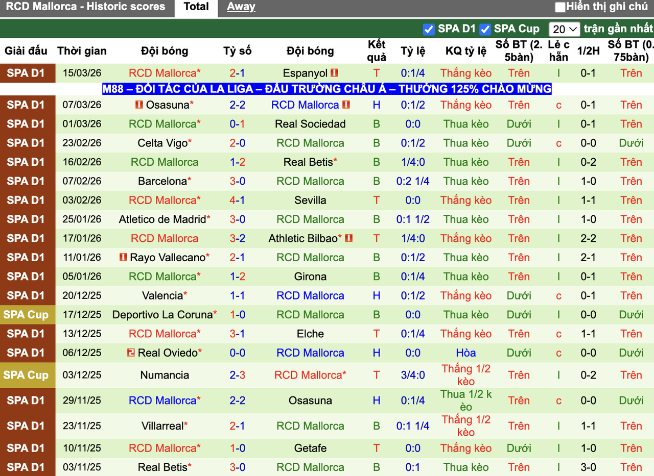 Phong độ Mallorca