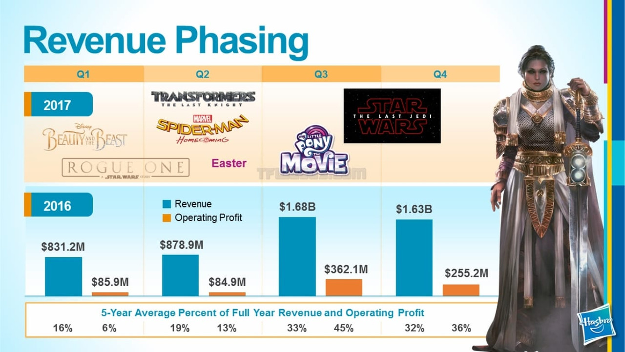 TFW2005-HASBRO-Toy-Fair-2017-0785