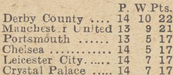 top-six-pre-pompey.png