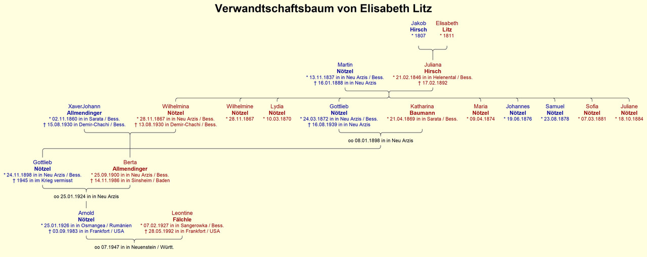 Litz Elisabeth