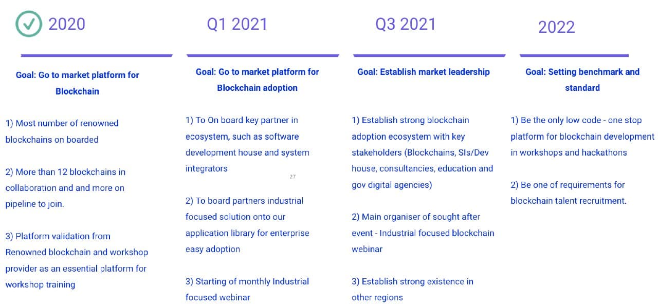 Morpheus roadmap