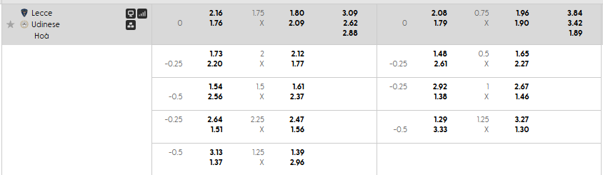 Tỷ lệ kèo Lecce vs Udinese
