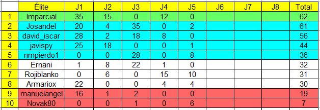 Arriesgar y ganar. 23-24. Normas y clasificaciones. - Página 4 Captura