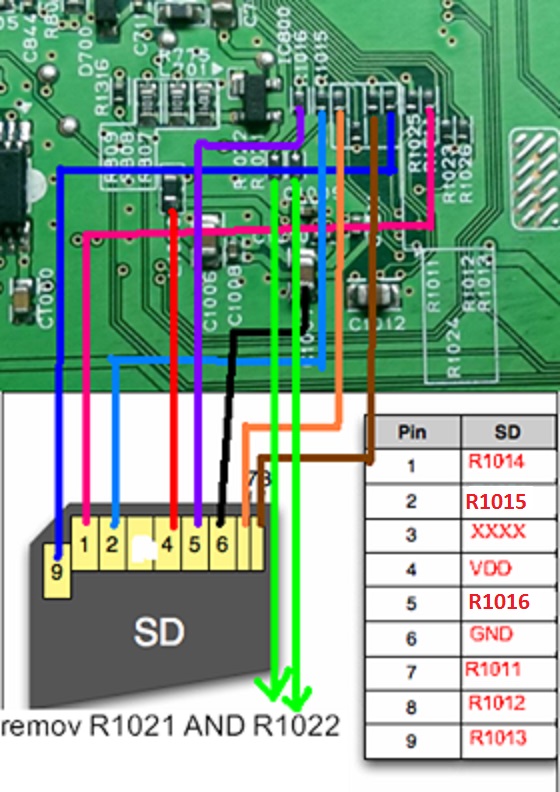 SD CLASSIQUE MEDIANAV