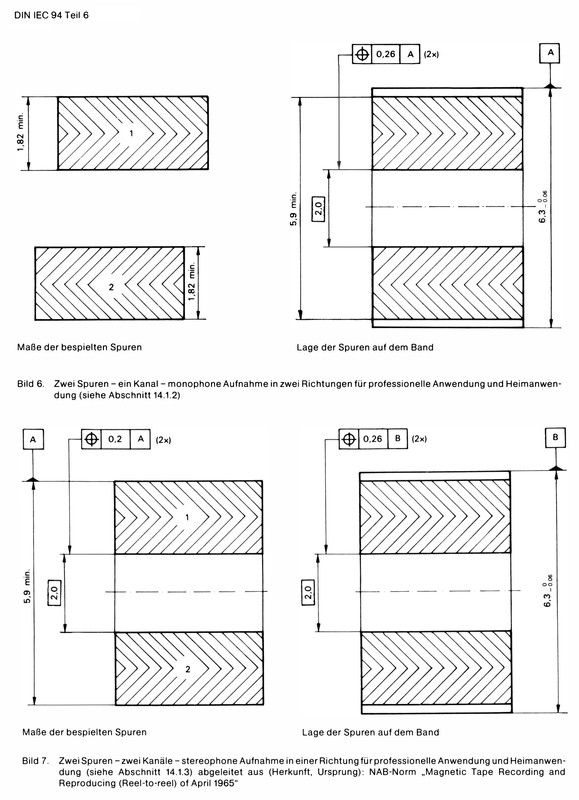 DIN IEC 6 (1990)