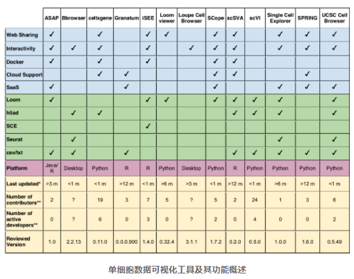 单细胞数据可视化工具-7.png