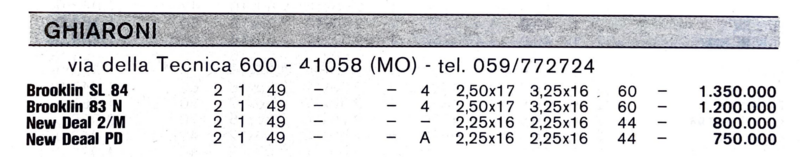 listino-ghiaroni-01-1986