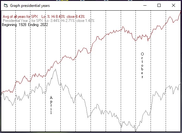 SPX-year-Seasonality-2022.jpg