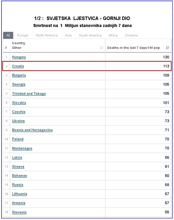 Korona novosti i spoznaje - Page 3 3